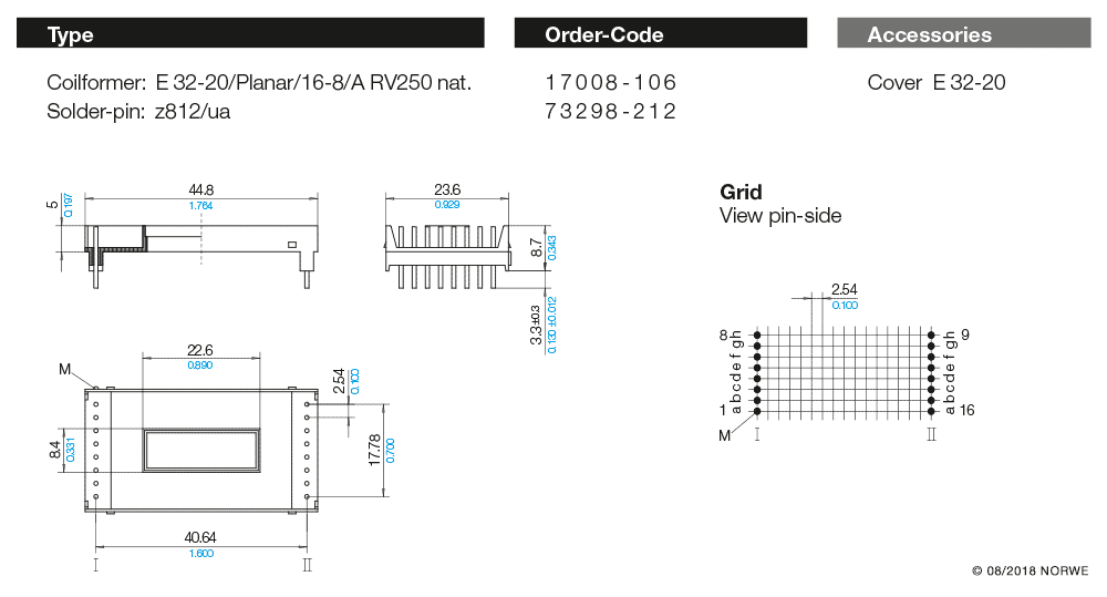 E32-20/Planar/16-8/A RV250 nat. technical preview