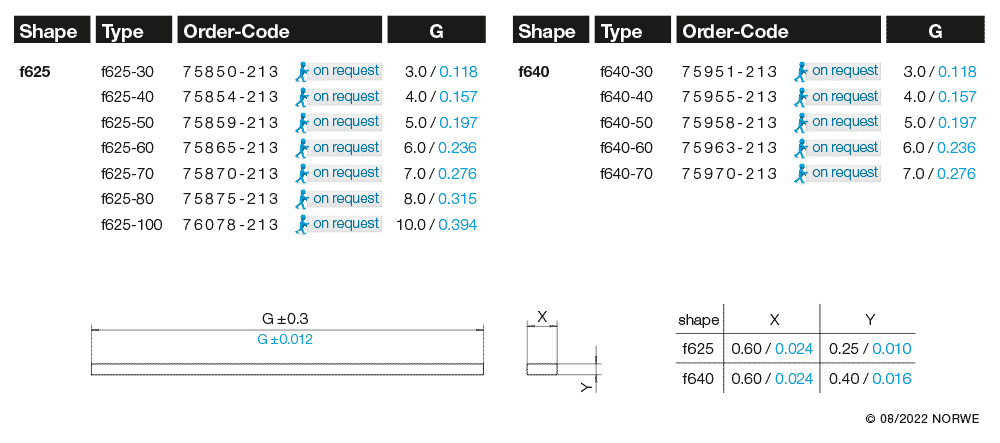 f640-70/ub technical preview