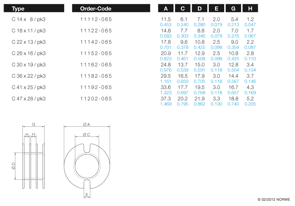 C 14 x 8/pk3 technical preview
