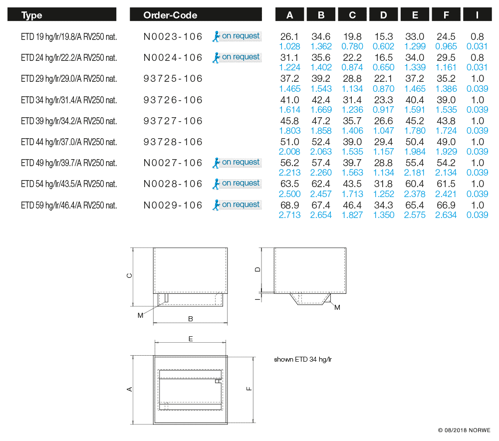 ETD 19 hg/lr/19,8/A RV250 nat. technical preview