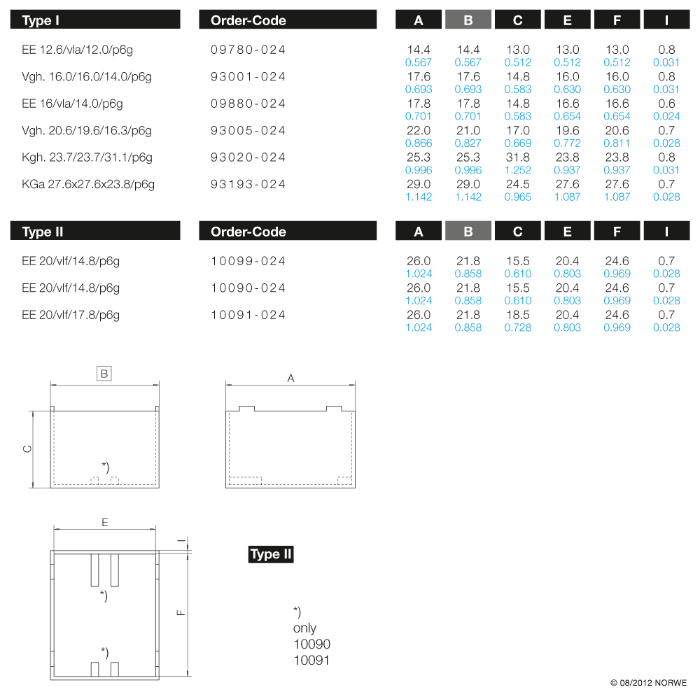 EE 12,6/vla/12,0/p6g technical preview