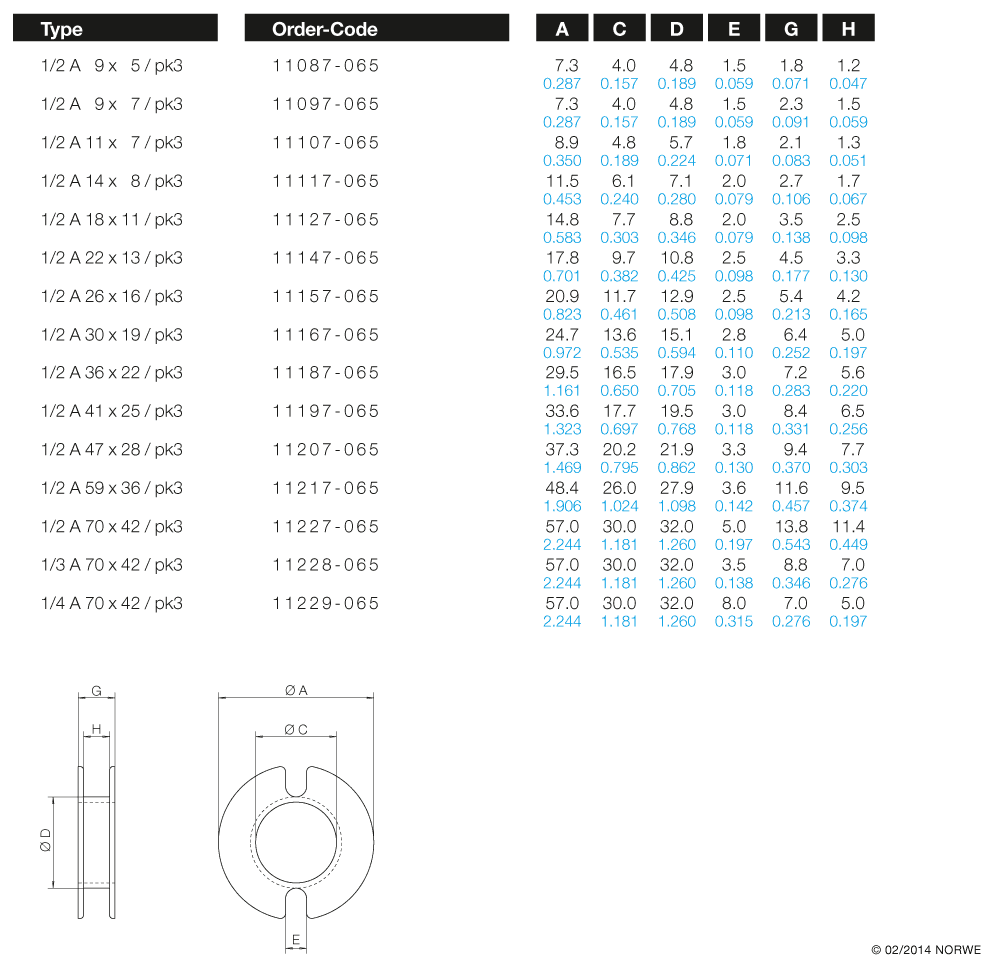 1/2 A 9 x 5/pk3 technical preview