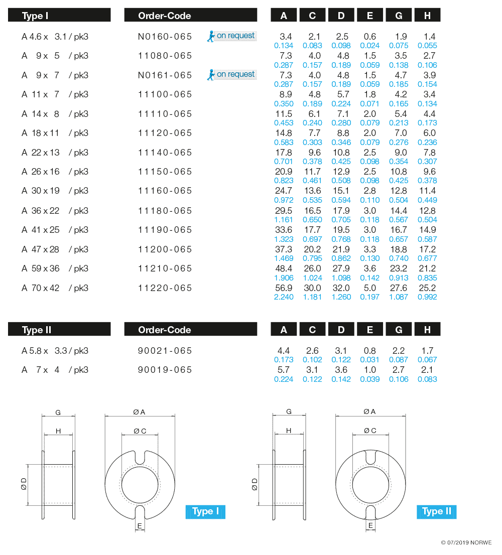 A 4,6 x 3,1/pk3 technical preview