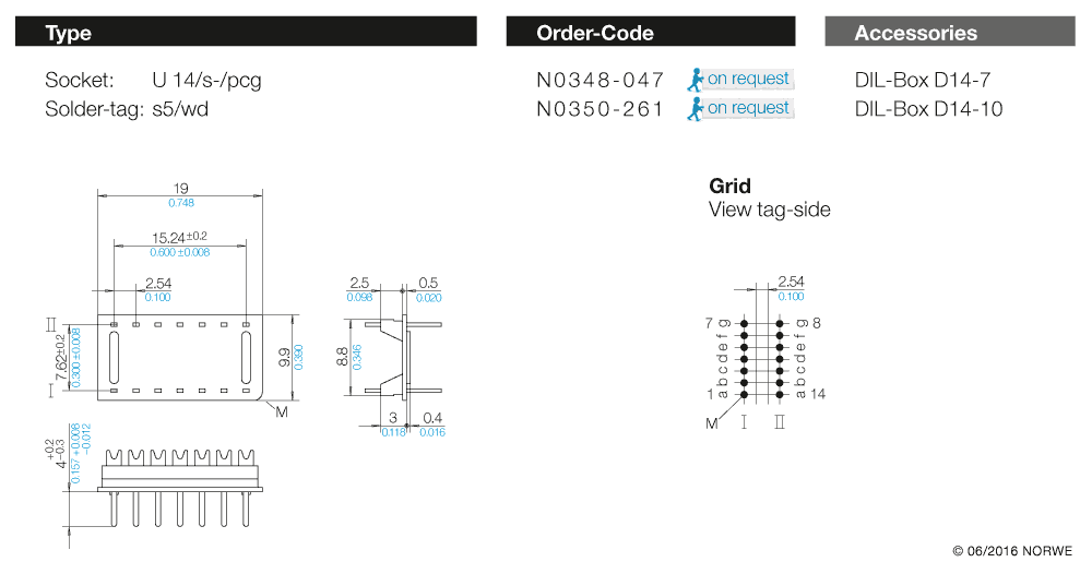 U 14/s-/pcg technical preview