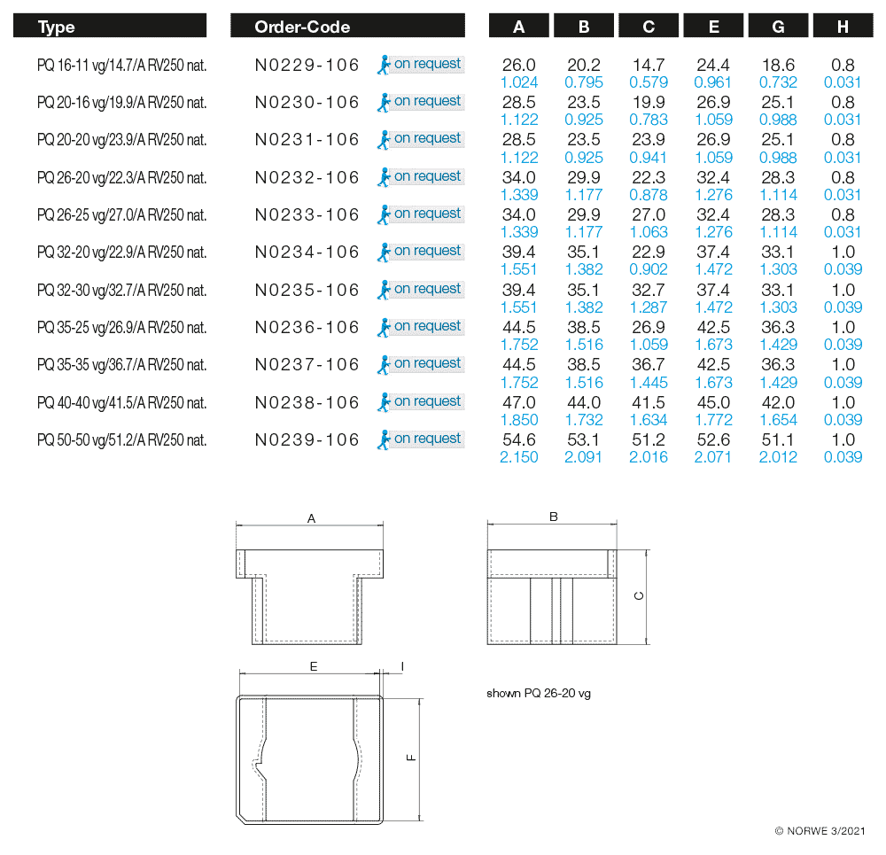 PQ 16-11 vg/14,7/A RV250 nat. technical preview