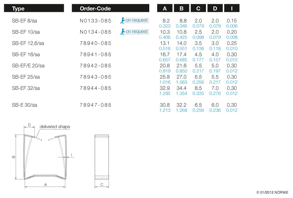 SB-EF 8/sa technical preview
