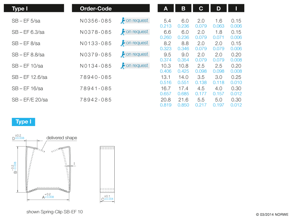 SB-EF 5/sa technical preview