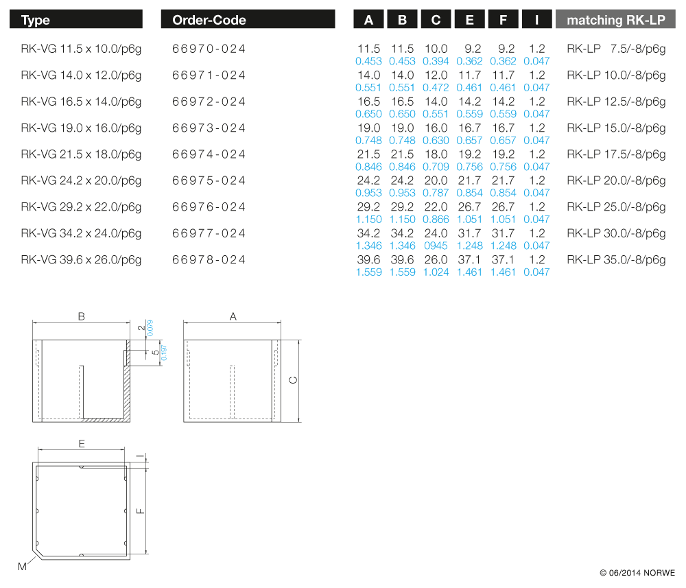 RK-VG 11,5 x 10,0/p6g technical preview