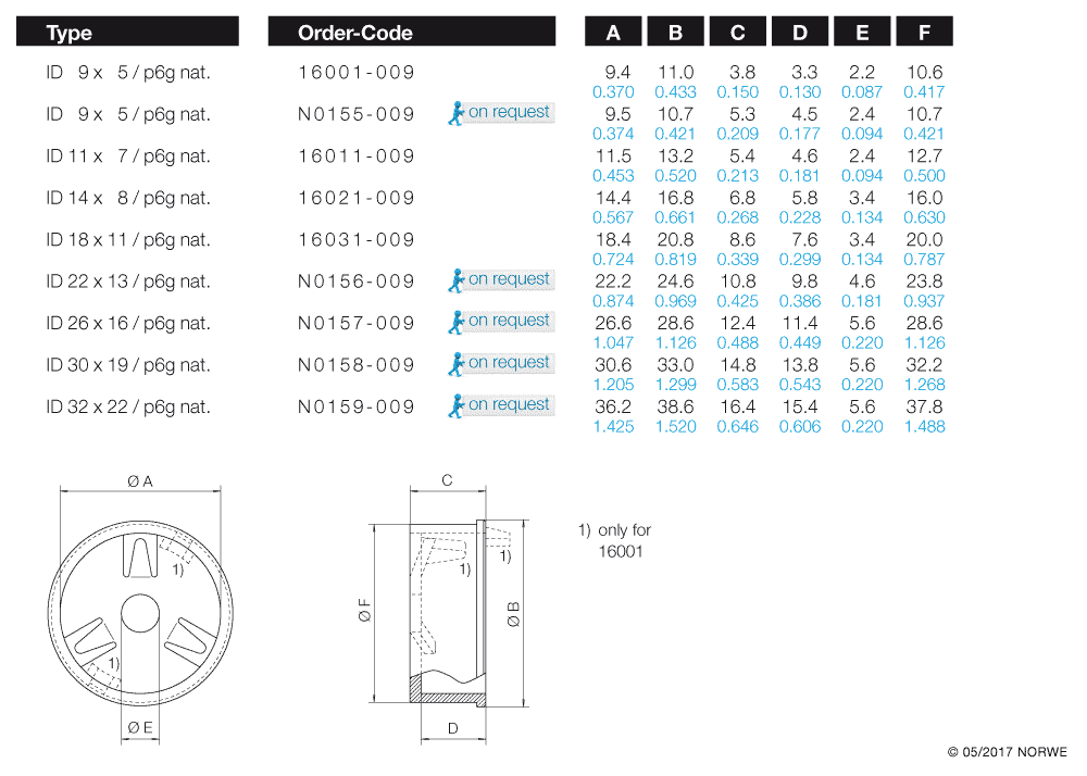ID 9 x 5/p6g nat. technical preview