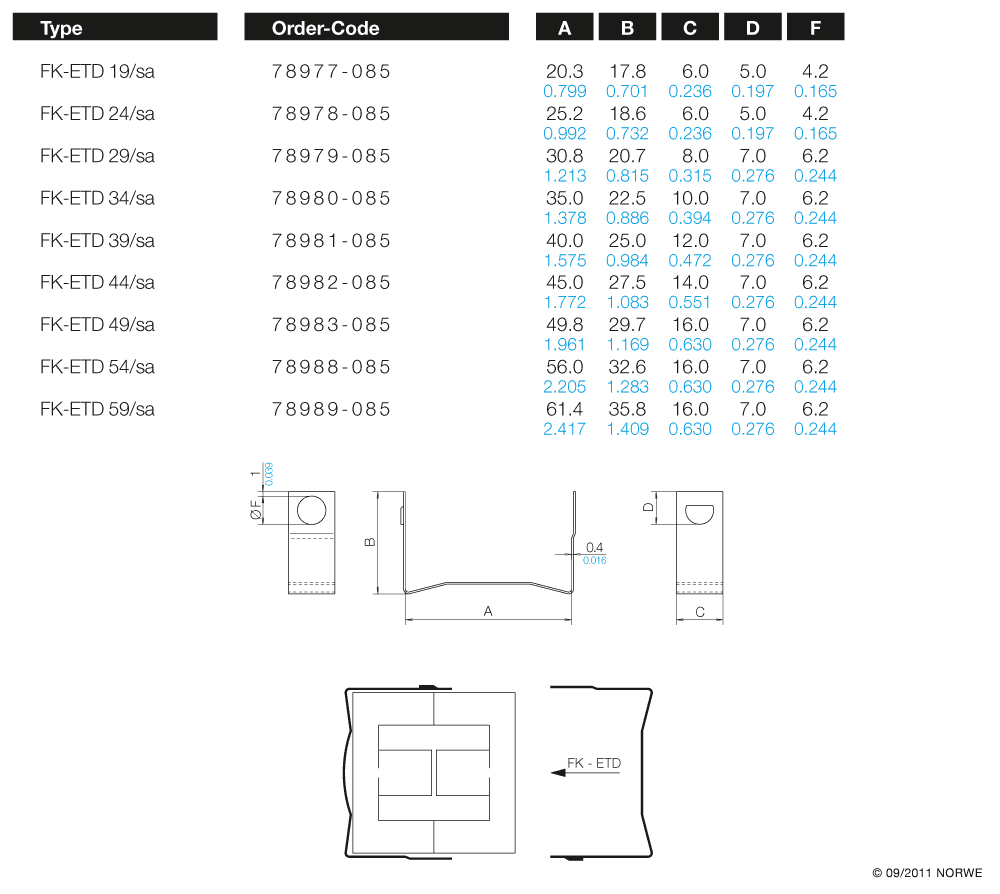 FK-ETD 19/sa technical preview