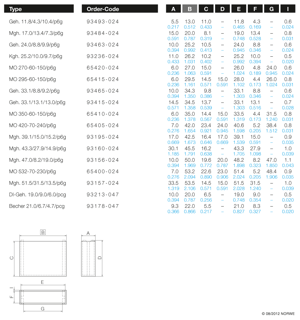 Geh 11,8/4,3/10,4/p6g technical preview
