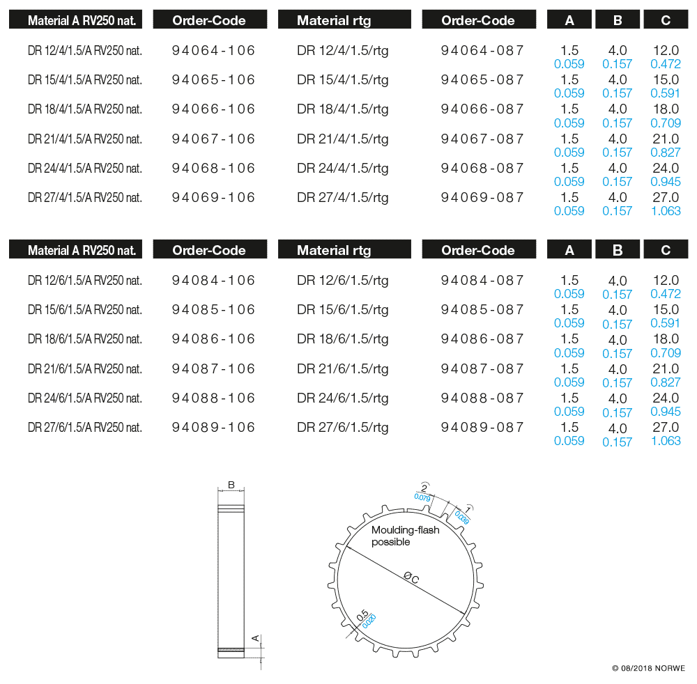 DR 12/4/1,5/A RV250 nat. technical preview