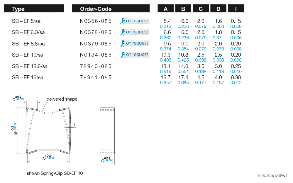 SB-EF 8,8/sa technical preview