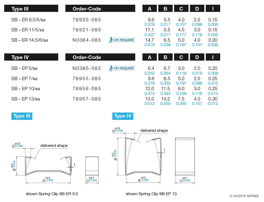 SB-ER 9,5/5/sa technical preview